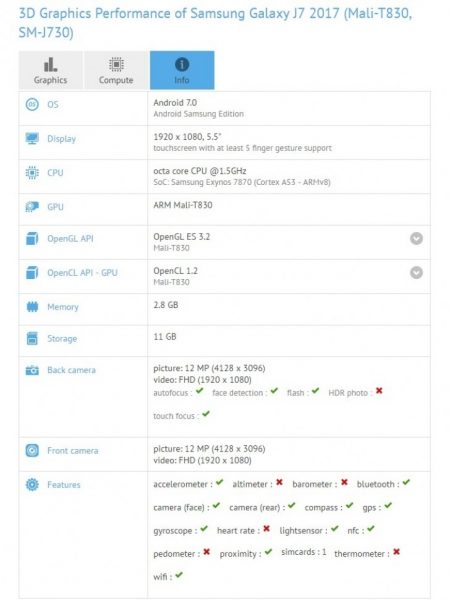 Samsung Galaxy J7'nin 2017 Versiyonu Geliyor
