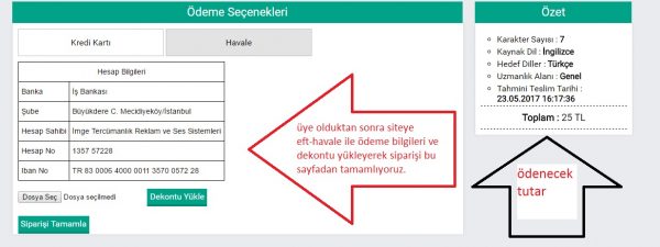 Online Tercüme’de Yıllık Beklenti 1 Milyar Türk Lirası Online Tercüme’de Yıllık Beklenti 1 Milyar Türk Lirası