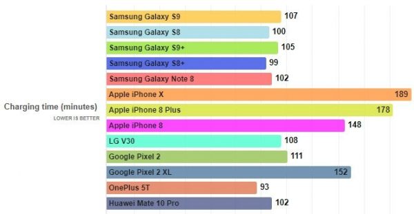 Samsung Galaxy S9 ve S9+ Pil Performansı Nasıl? Samsung Galaxy S9 ve S9+ Pil Performansı Nasıl?