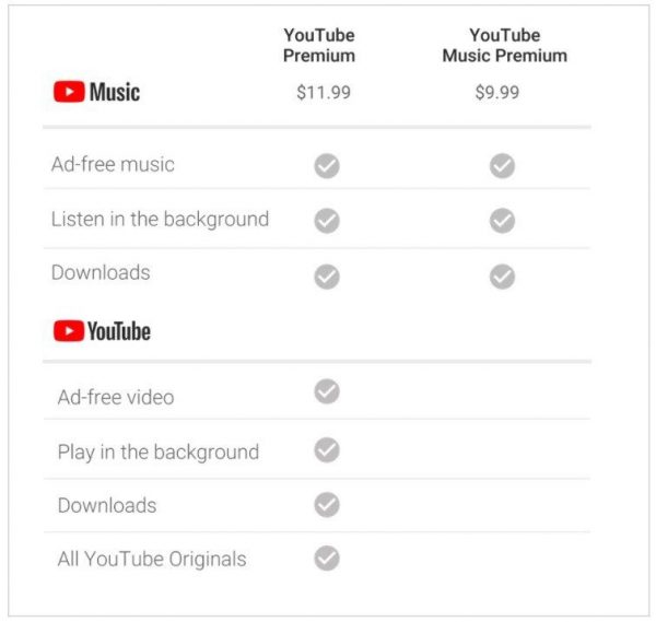Youtube Music Nedir? Ne İşe Yarar? Youtube Music Nedir? Ne İşe Yarar?