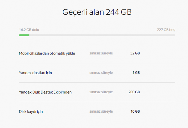 Yandex Disk Alan Satın Alma Ve Alanı Yönetme Nasıl Yapılır?