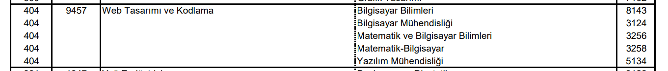 Mezundan AÖF Web Tasarım ve Kodlama Bölümü Hakkında Tüm Detaylar