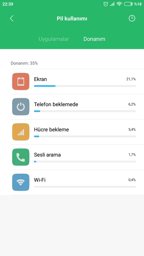 Ekran Süresi Nedir Ne Amaçla Kullanılır?