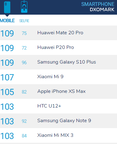 Samsung Galaxy S10 Plus Kamerası Ne Kadar İyi? Samsung Galaxy S10 Plus Kamerası Ne Kadar İyi?