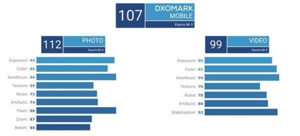 Xiaomi Mi 9'un Kamerası Nasıl? Xiaomi Mi 9'un Kamerası Nasıl?