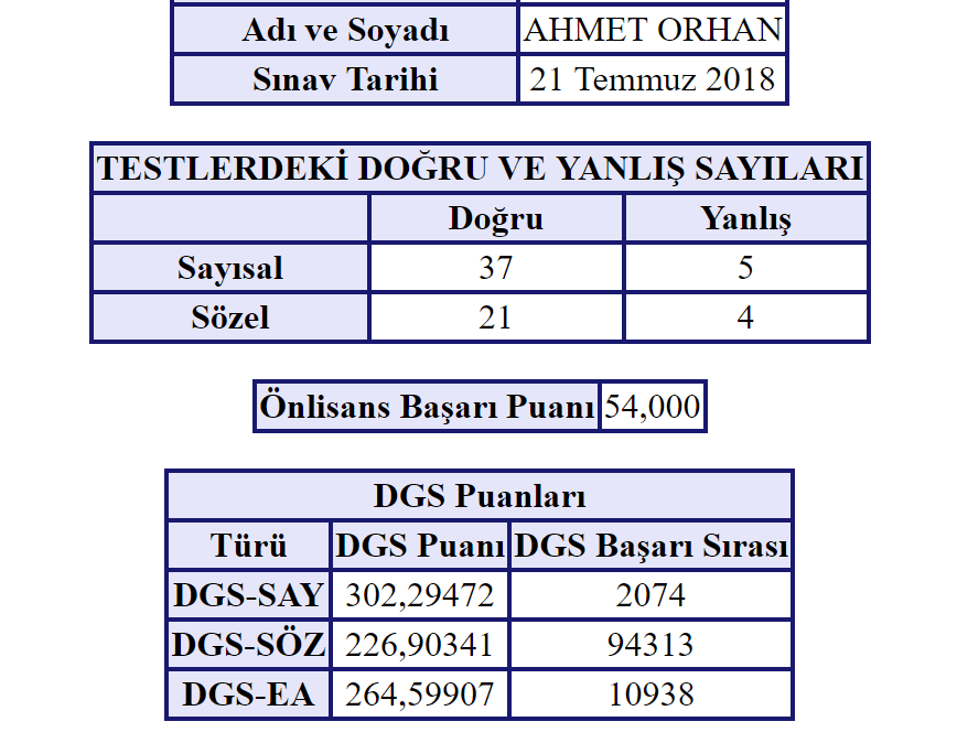 AÖF Web Tasarım ve Kodlama'dan DGS ile Bilgisayar Mühendisliğine Geçtim