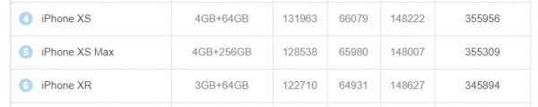 Yeni Liste - En İyi iPhone Hangisi? Yeni Liste - En İyi iPhone Hangisi?