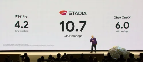 Google Stadia Fiyatı ve Bir Kaç Oyun Detayları Belli Oldu