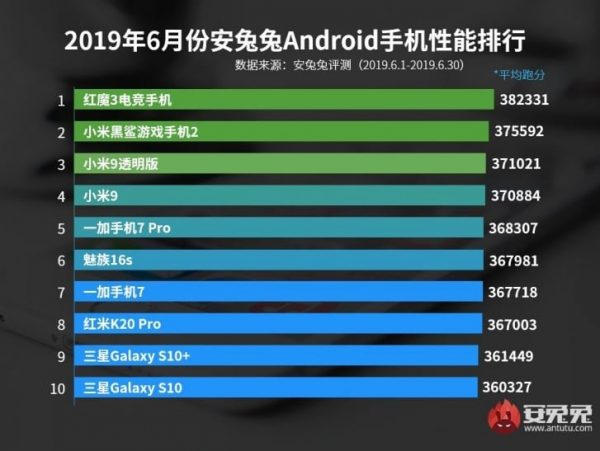 En İyi Android Telefonlar Listesi Haziran 2019 En İyi Android Telefonlar Listesi Haziran 2019