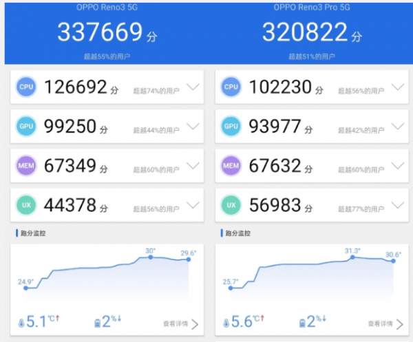 Oppo Reno 3 Performans Değerlendirmesi Oppo Reno 3 Performans Değerlendirmesi
