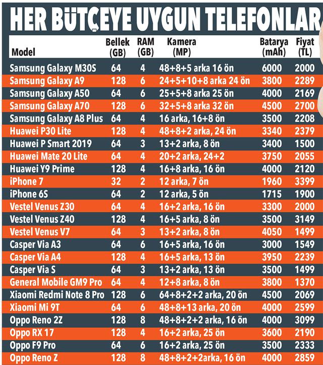 Cep Telefonu Kredilerine Yeni Düzenleme