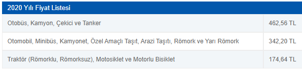 Araç Muayene Gecikme Bedeli Hesaplama Araç Muayene Gecikme Bedeli Hesaplama
