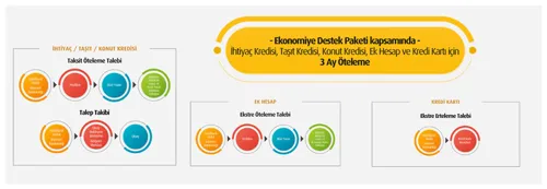 Banka Kredisi ve Kredi Kartı Borcu Erteleme