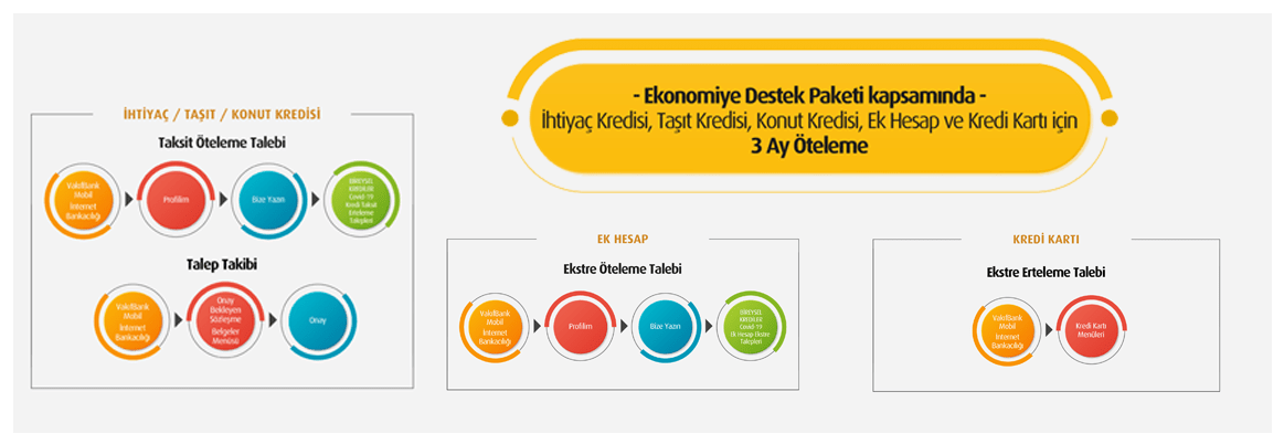 Banka Kredisi ve Kredi Kartı Borcu Erteleme Banka Kredisi ve Kredi Kartı Borcu Erteleme