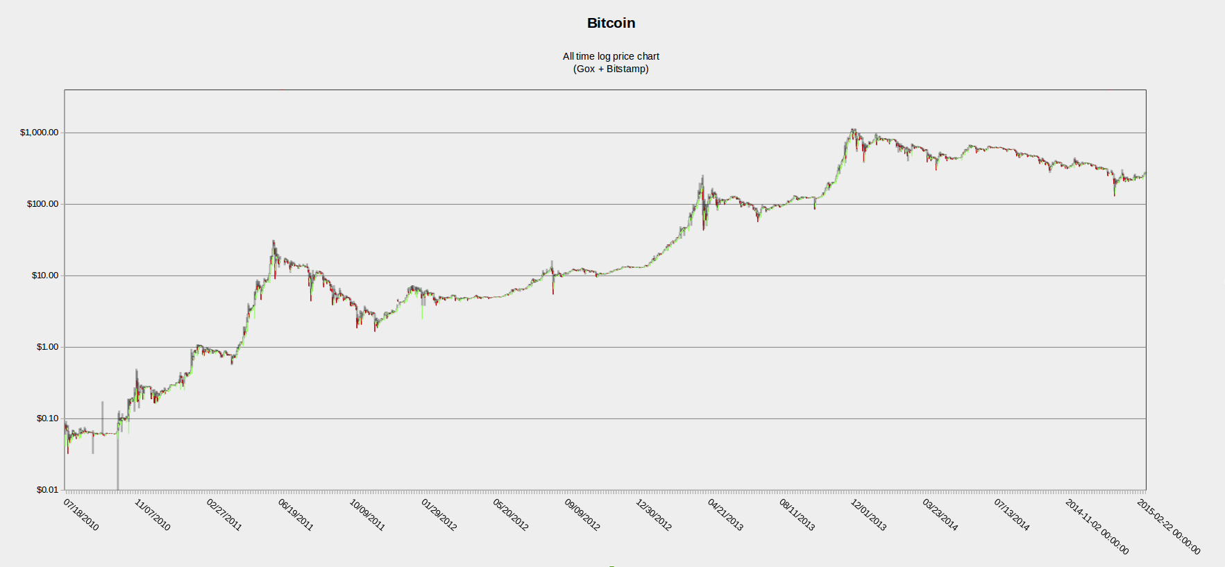 2012 Bitcoin fiyatı 2012'de Bitcoin Kaç Dolardı? 2012 Bitcoin fiyatı 2012'de Bitcoin Kaç Dolardı?